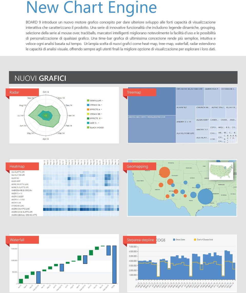 le possibilità di personalizzazione di qualsiasi grafico. Una time-bar grafica di ultimissima concezione rende più semplice, intuitiva e veloce ogni analisi basata sul tempo.