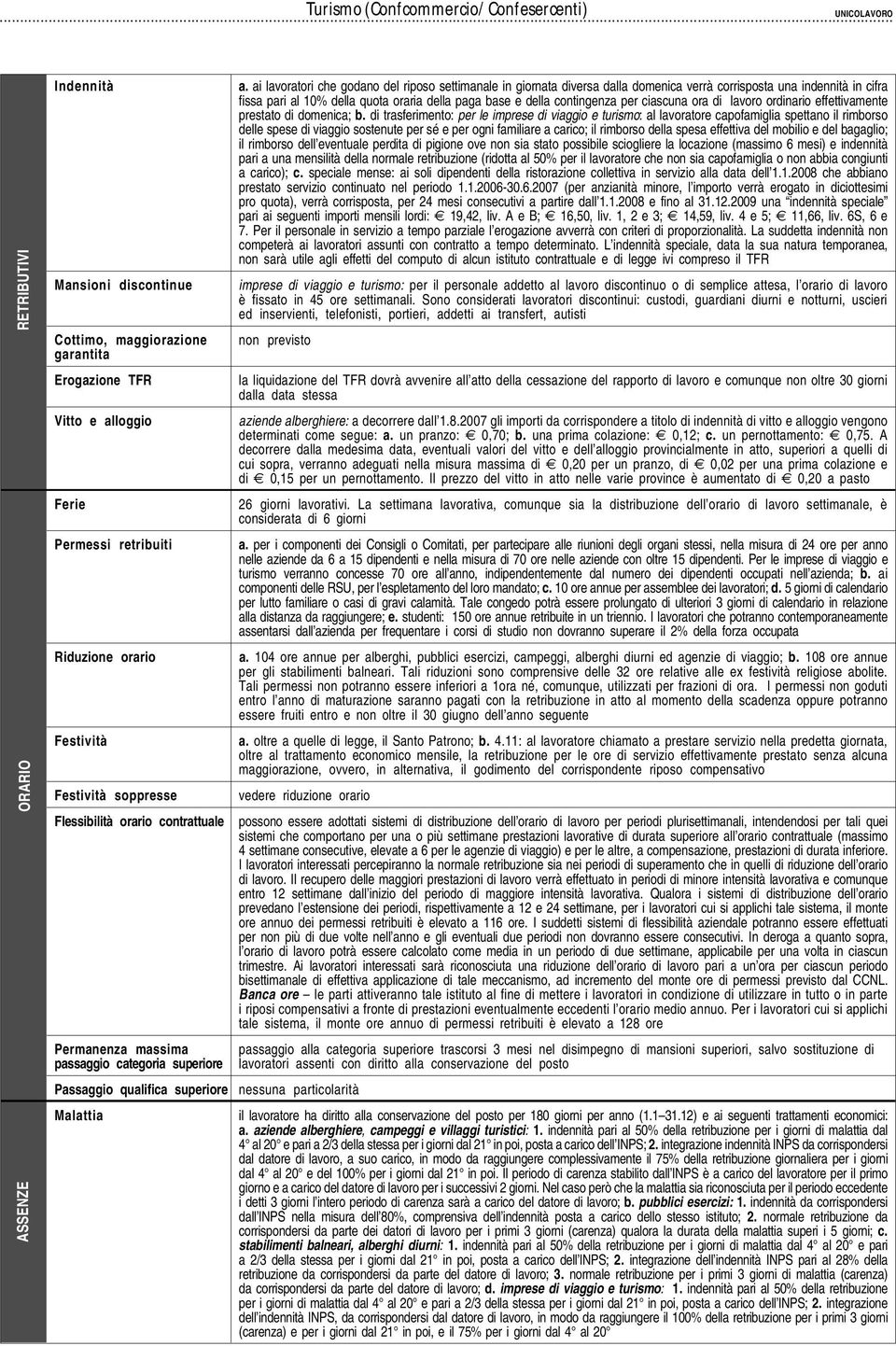 ai lavoratori che godano del riposo settimanale in giornata diversa dalla domenica verrà corrisposta una indennità in cifra fissa pari al 0% della quota oraria della paga base e della contingenza per