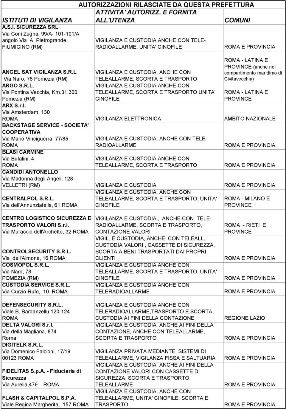 300 Pomezia (RM) UNITA' - LATINA E ARX S.r.l.