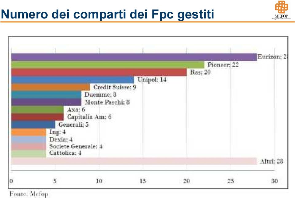 comparti 