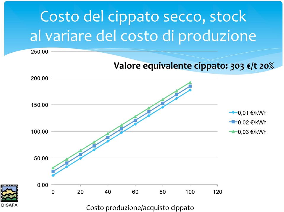 /t 20% 150,00 100,00 0,01 /kwh 0,02 /kwh 0,03 /kwh 50,00