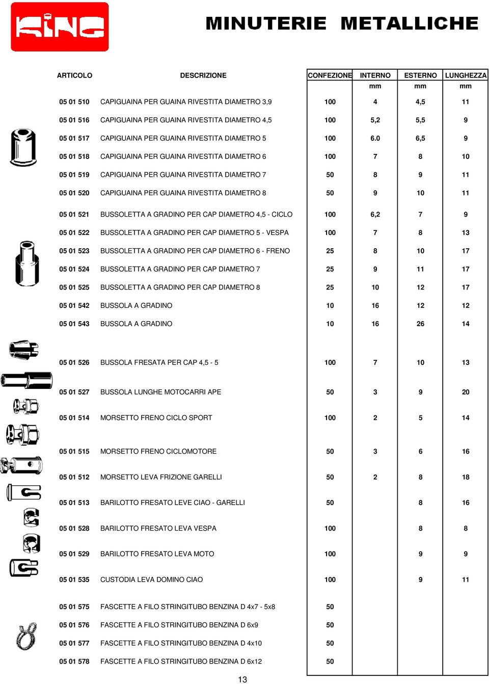 0 6,5 9 05 01 518 CAPIGUAINA PER GUAINA RIVESTITA DIAMETRO 6 100 7 8 10 05 01 519 CAPIGUAINA PER GUAINA RIVESTITA DIAMETRO 7 50 8 9 11 05 01 520 CAPIGUAINA PER GUAINA RIVESTITA DIAMETRO 8 50 9 10 11