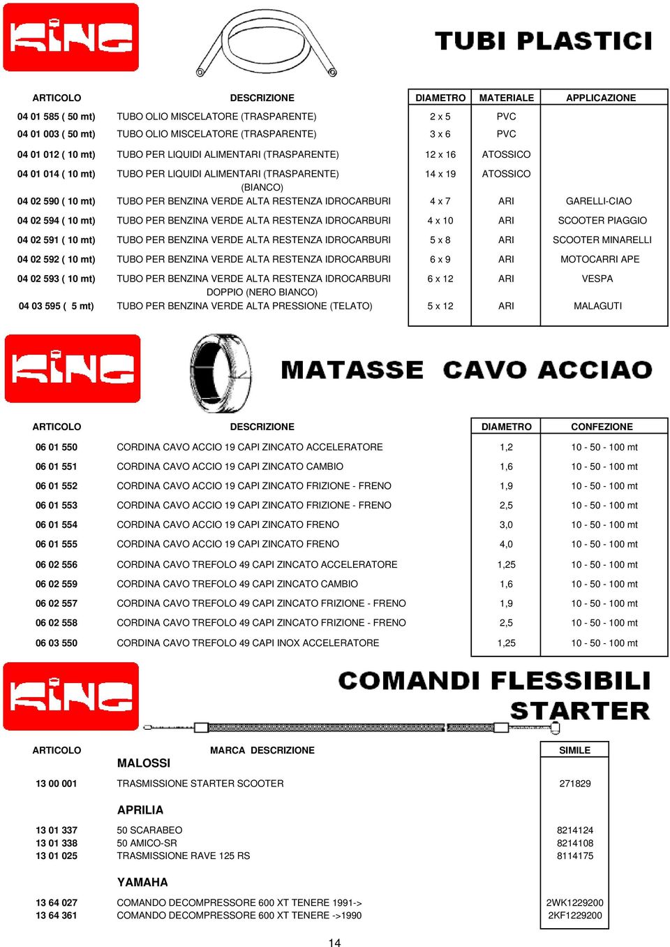 RESTENZA IDROCARBURI 4 x 7 ARI GARELLI-CIAO 04 02 594 ( 10 mt) TUBO PER BENZINA VERDE ALTA RESTENZA IDROCARBURI 4 x 10 ARI SCOOTER PIAGGIO 04 02 591 ( 10 mt) TUBO PER BENZINA VERDE ALTA RESTENZA