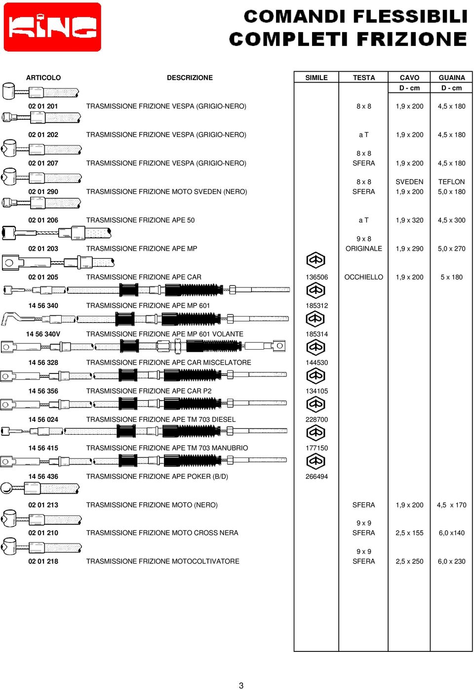 01 206 TRASMISSIONE FRIZIONE APE 50 a T 1,9 x 320 4,5 x 300 9 x 8 02 01 203 TRASMISSIONE FRIZIONE APE MP ORIGINALE 1,9 x 290 5,0 x 270 02 01 205 TRASMISSIONE FRIZIONE APE CAR 136506 OCCHIELLO 1,9 x