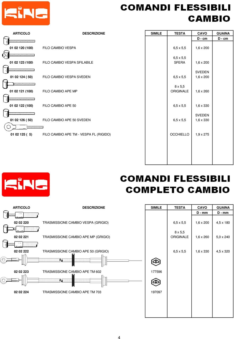 FILO CAMBIO APE 50 SVEDEN 6,5 x 5,5 1,6 x 330 01 02 125 ( 5) FILO CAMBIO APE TM - VESPA FL (RIGIDO) OCCHIELLO 1,9 x 275 ARTICOLO DESCRIZIONE SIMILE TESTA CAVO GUAINA D - mm D - mm 02 02 220