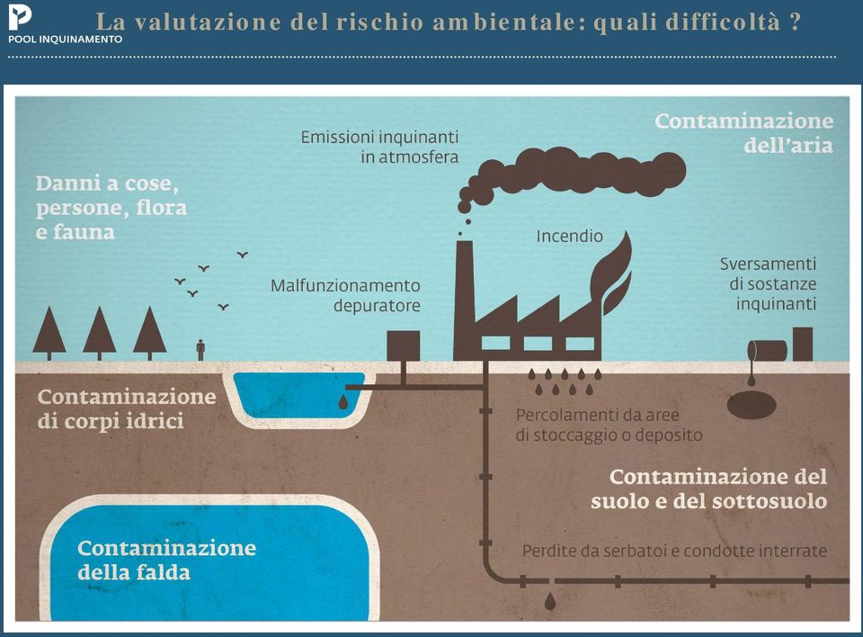 ambientale: quali