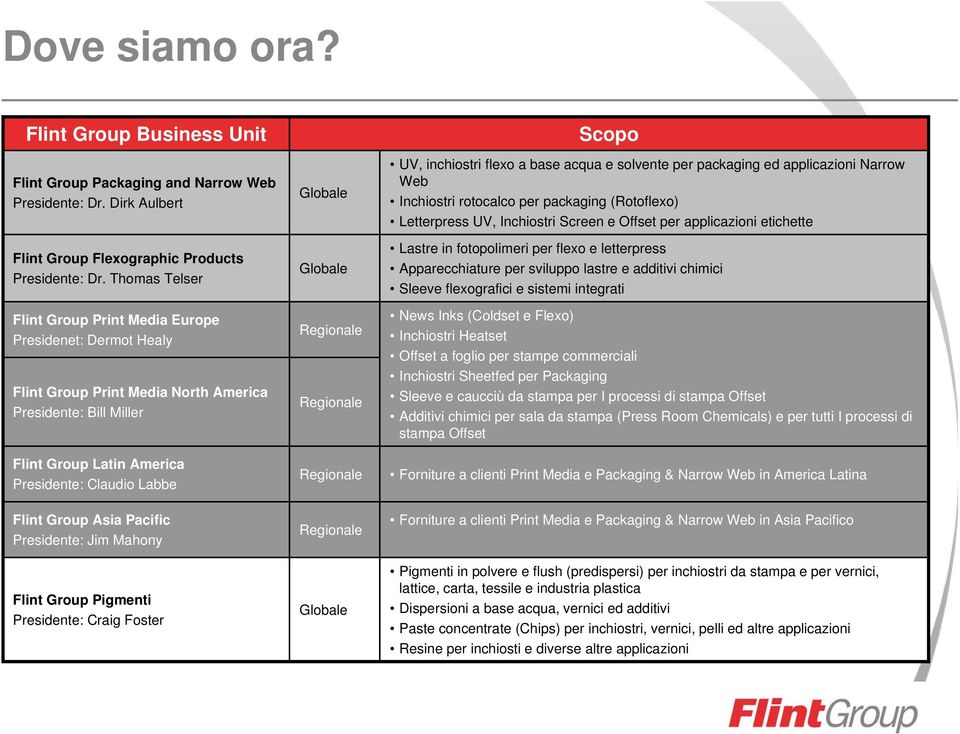 Asia Pacific Presidente: Jim Mahony Flint Group Pigmenti Presidente: Craig Foster Globale Globale Regionale Regionale Regionale Regionale Globale Scopo UV, inchiostri flexo a base acqua e solvente