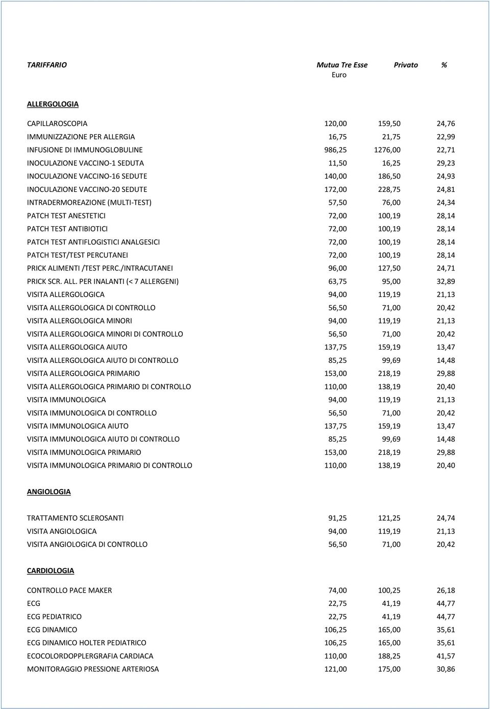 ANESTETICI 72,00 100,19 28,14 PATCH TEST ANTIBIOTICI 72,00 100,19 28,14 PATCH TEST ANTIFLOGISTICI ANALGESICI 72,00 100,19 28,14 PATCH TEST/TEST PERCUTANEI 72,00 100,19 28,14 PRICK ALIMENTI /TEST PERC.