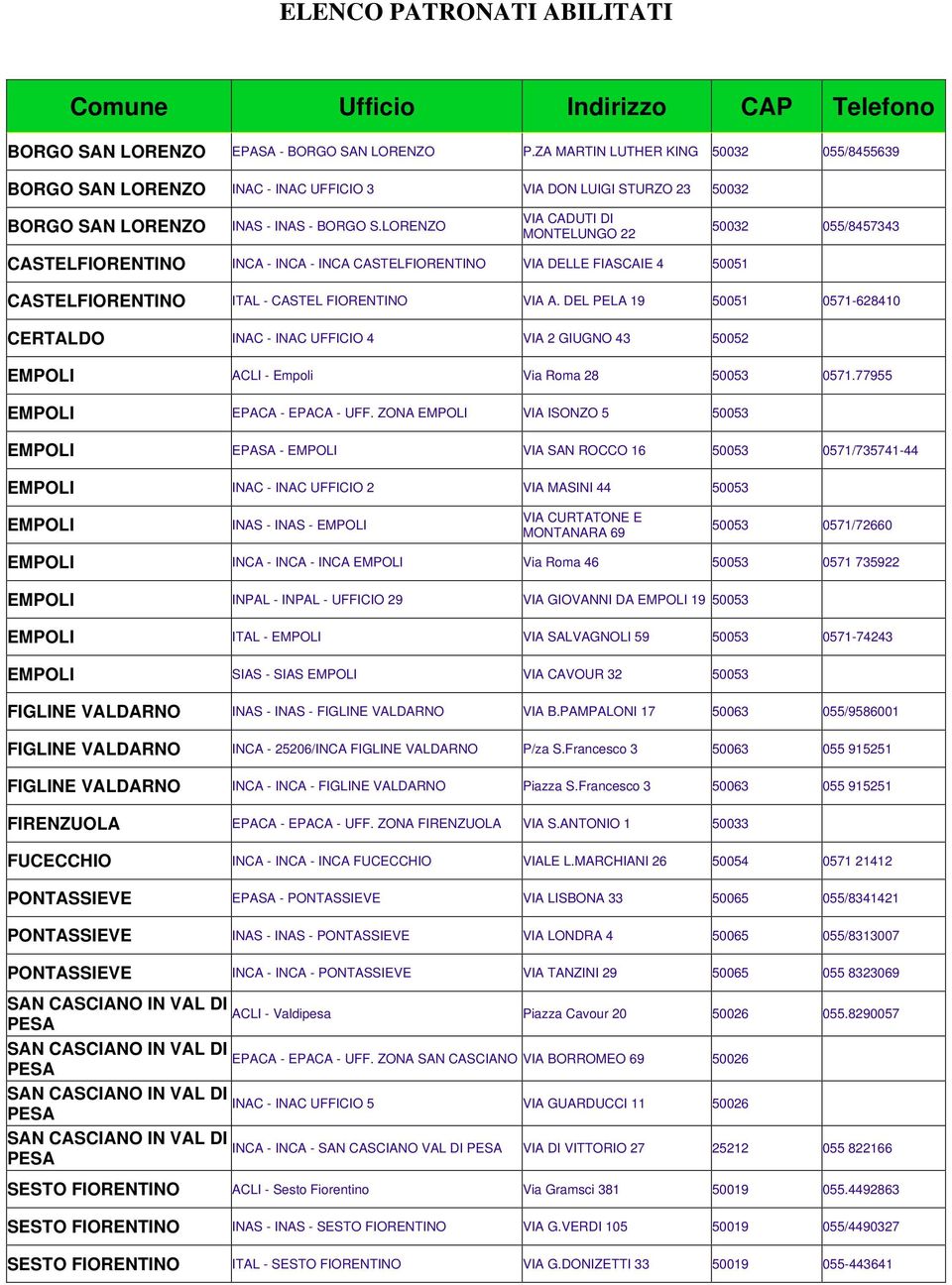 LORENZO VIA CADUTI DI MONTELUNGO 22 50032 055/8457343 CASTELFIORENTINO INCA - INCA - INCA CASTELFIORENTINO VIA DELLE FIASCAIE 4 50051 CASTELFIORENTINO ITAL - CASTEL FIORENTINO VIA A.