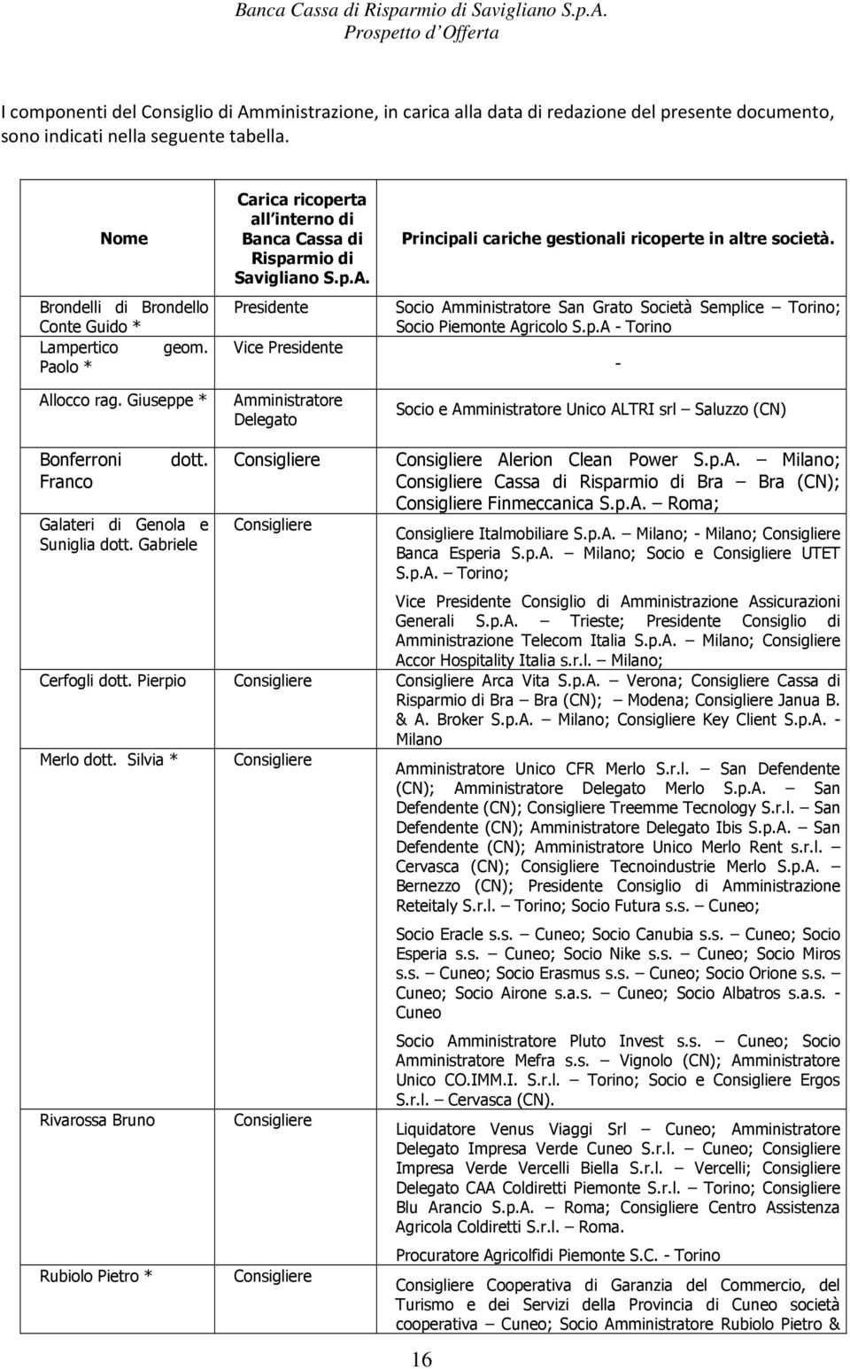 Socio Amministratore San Grato Società Semplice Torino; Socio Piemonte Agricolo S.p.A - Torino Socio e Amministratore Unico ALTRI srl Saluzzo (CN) - Bonferroni Franco dott.