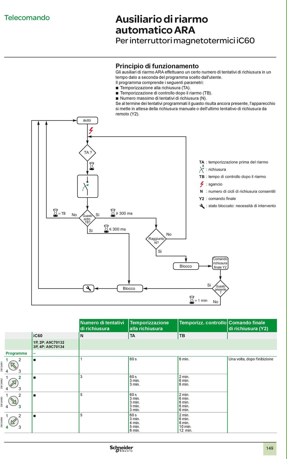 Temporizzazione di controllo dopo il riarmo (TB). Numero massimo di tentativi di richiusura (N).