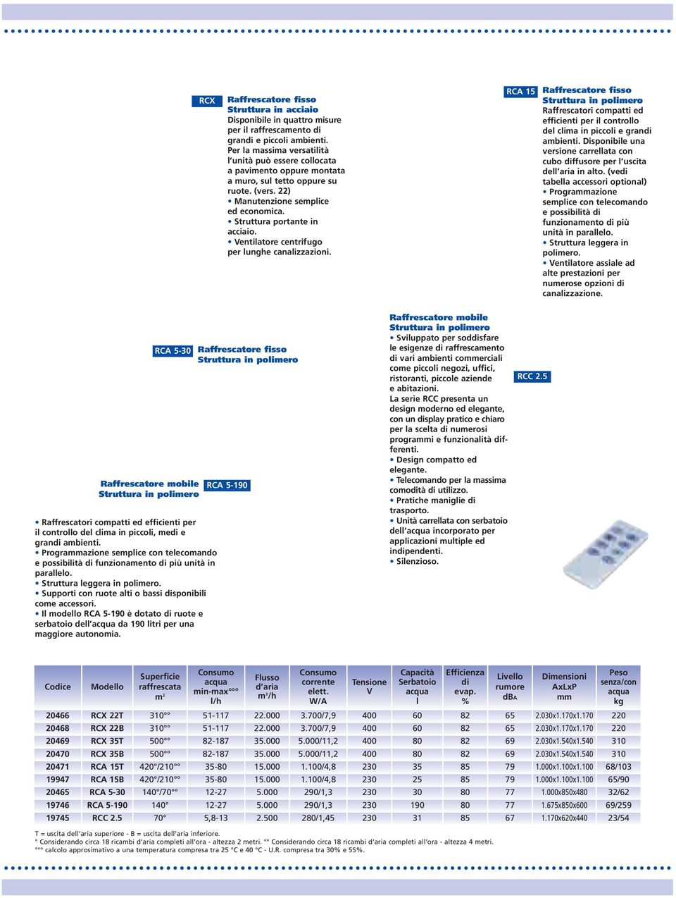 Ventilatore centrifugo per lunghe canalizzazioni. RCA 15 Raffrescatore fisso Raffrescatori compatti ed efficienti per il controllo del clima in piccoli e grandi ambienti.