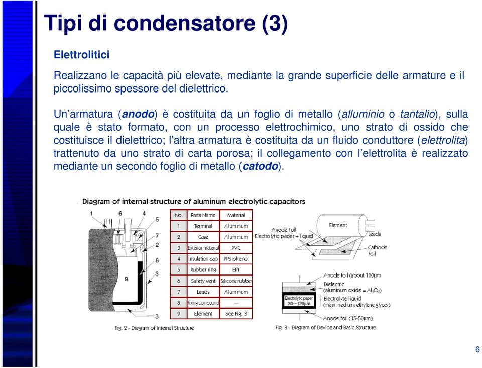 Un armatura (anodo) è costituita da un foglio di metallo (alluminio o tantalio), sulla quale è stato formato, con un processo elettrochimico,