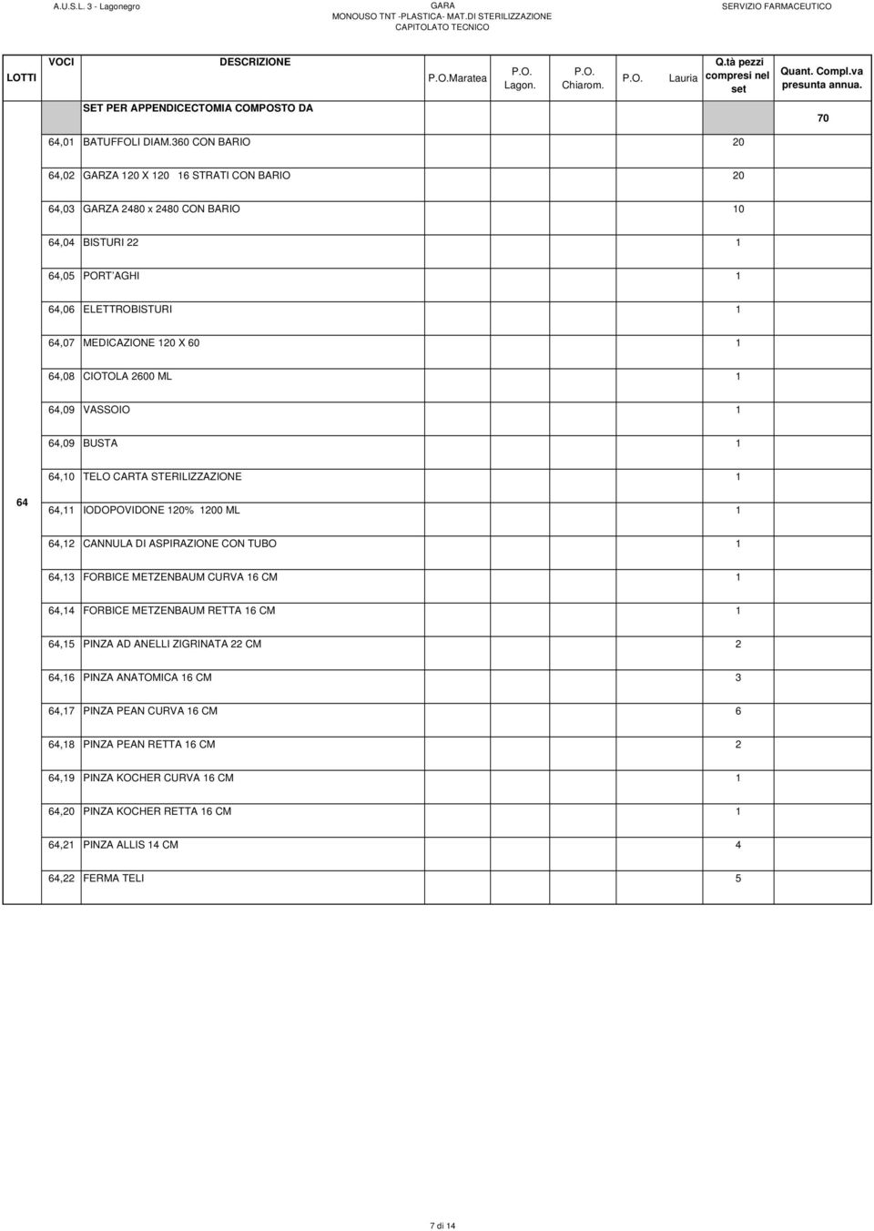 60 1 64,08 CIOTOLA 2600 ML 1 64,09 VASSOIO 1 64,09 BUSTA 1 64,10 TELO CARTA STERILIZZAZIONE 1 64 64,11 IODOPOVIDONE 120% 1 ML 1 64,12 CANNULA DI ASPIRAZIONE CON TUBO 1 64,13 FORBICE