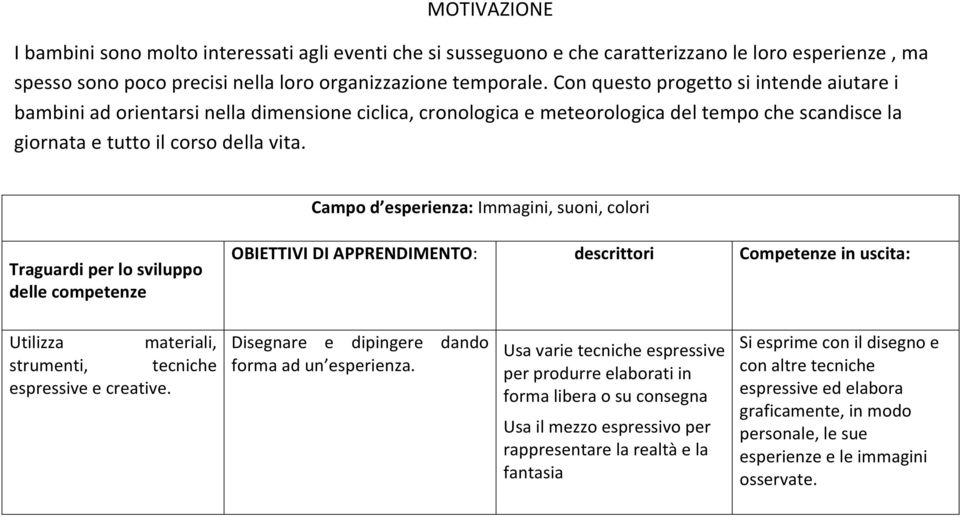 Campo d esperienza: Immagini, suoni, colori Traguardi per lo sviluppo delle competenze OBIETTIVI DI APPRENDIMENTO: descrittori Competenze in uscita: Utilizza materiali, strumenti, tecniche espressive