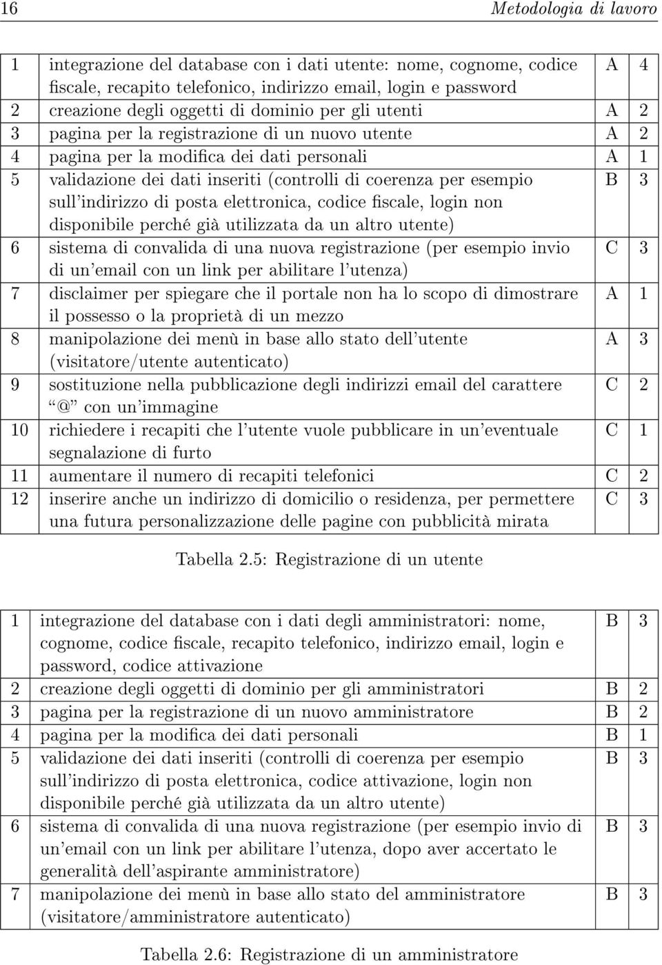 sull'indirizzo di posta elettronica, codice scale, login non disponibile perché già utilizzata da un altro utente) 6 sistema di convalida di una nuova registrazione (per esempio invio C 3 di un'email