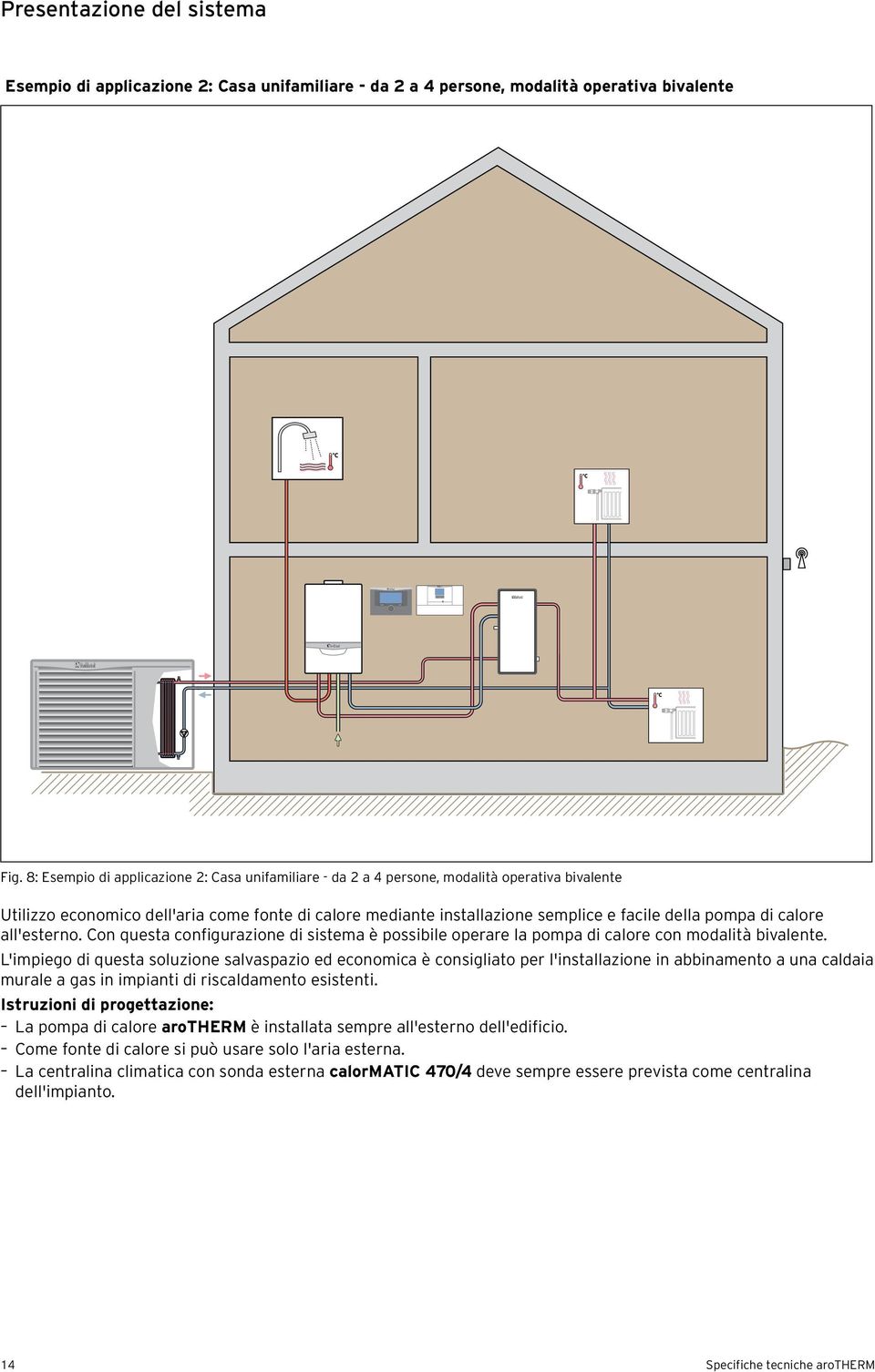 calore all'esterno. Con questa configurazione di sistema è possibile operare la pompa di calore con modalità bivalente.