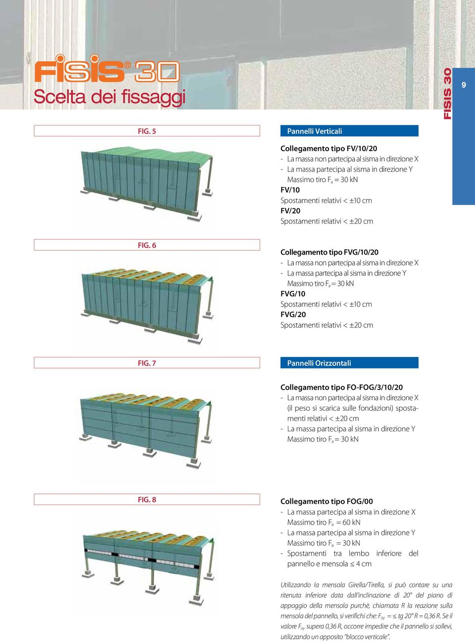 cm FV/20 Spostamenti relativi < ±20 cm FIG.