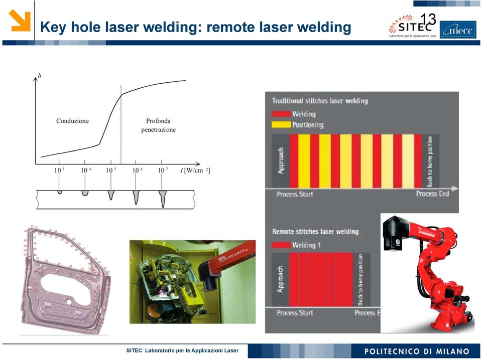 welding: