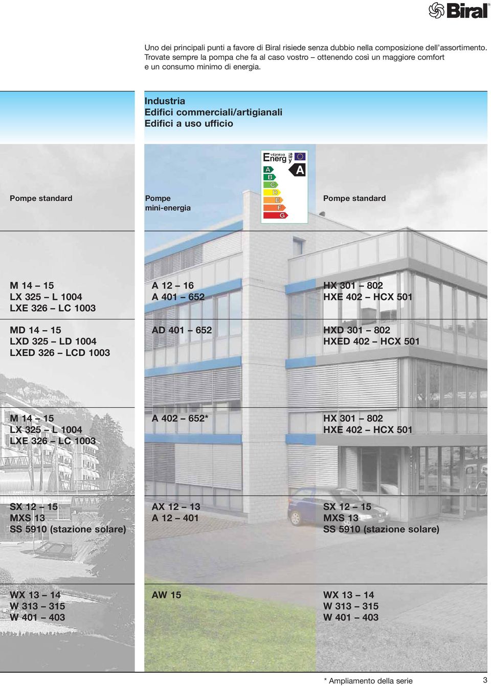 Industria Edifici commerciali/artigianali Edifici a uso ufficio A Pompe standard Pompe mini-energia Pompe standard M 14 15 LX 325 L 1004 LXE 326 LC 1003 MD 14 15 LXD 325 LD 1004 LXED 326