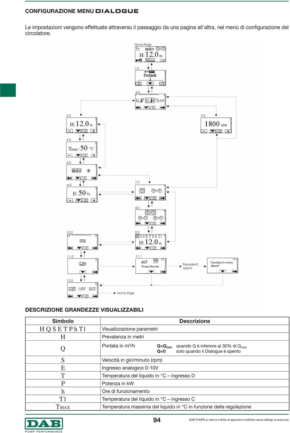 (rpm) E gresso analogico 0-10V T P h T1 TMX Descrizione Temperatura del liquido in C ingresso D Potenza in k Ore di funzionamento Temperatura del liquido