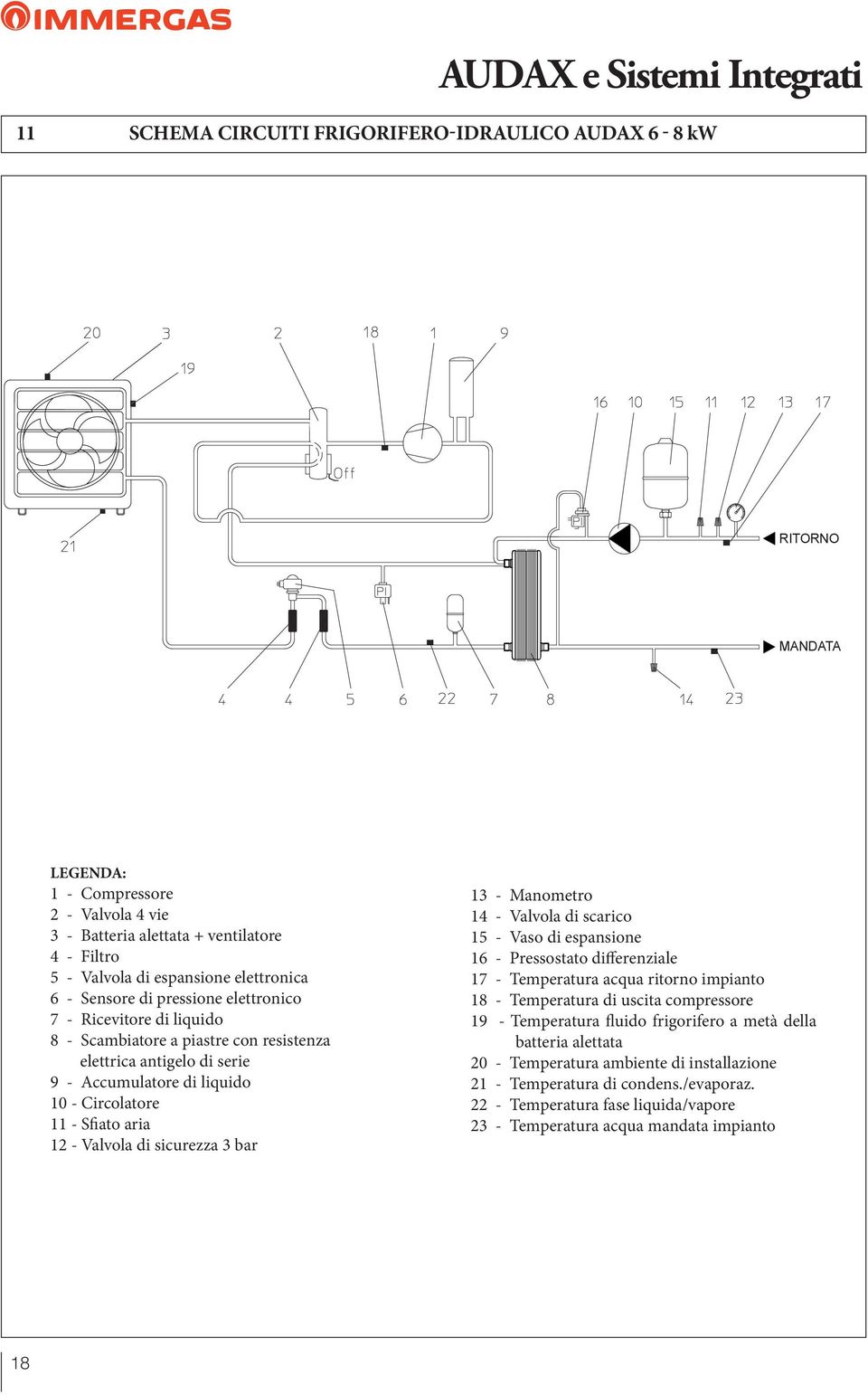 Valvola di sicurezza 3 bar 13 - Manometro 14 - Valvola di scarico 15 - Vaso di espansione 16 - Pressostato differenziale 17 - Temperatura acqua ritorno impianto 18 - Temperatura di uscita compressore