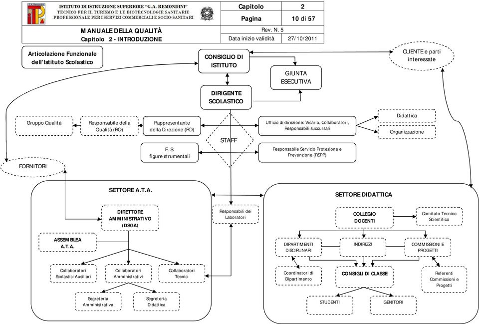 della Qualità (RQ) Rappresentante della Direzione (RD) F. S.