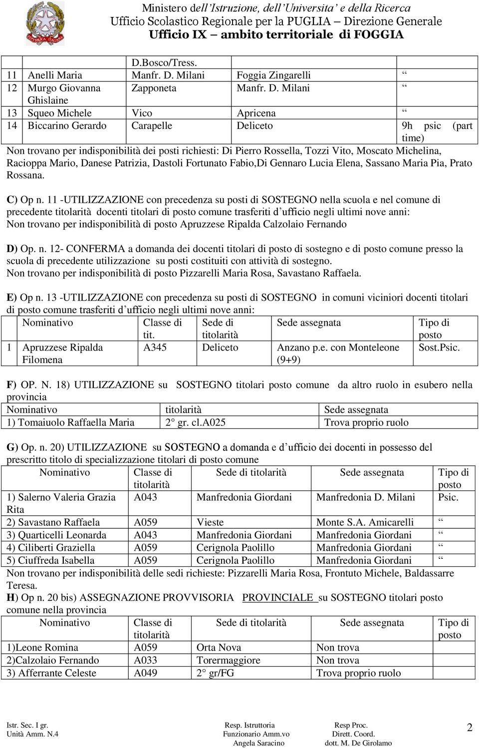 Milani Ghislaine 13 Squeo Michele Vico Apricena 14 Biccarino Gerardo Carapelle Deliceto 9h psic (part time) Non trovano per indisponibilità dei posti richiesti: Di Pierro Rossella, Tozzi Vito,