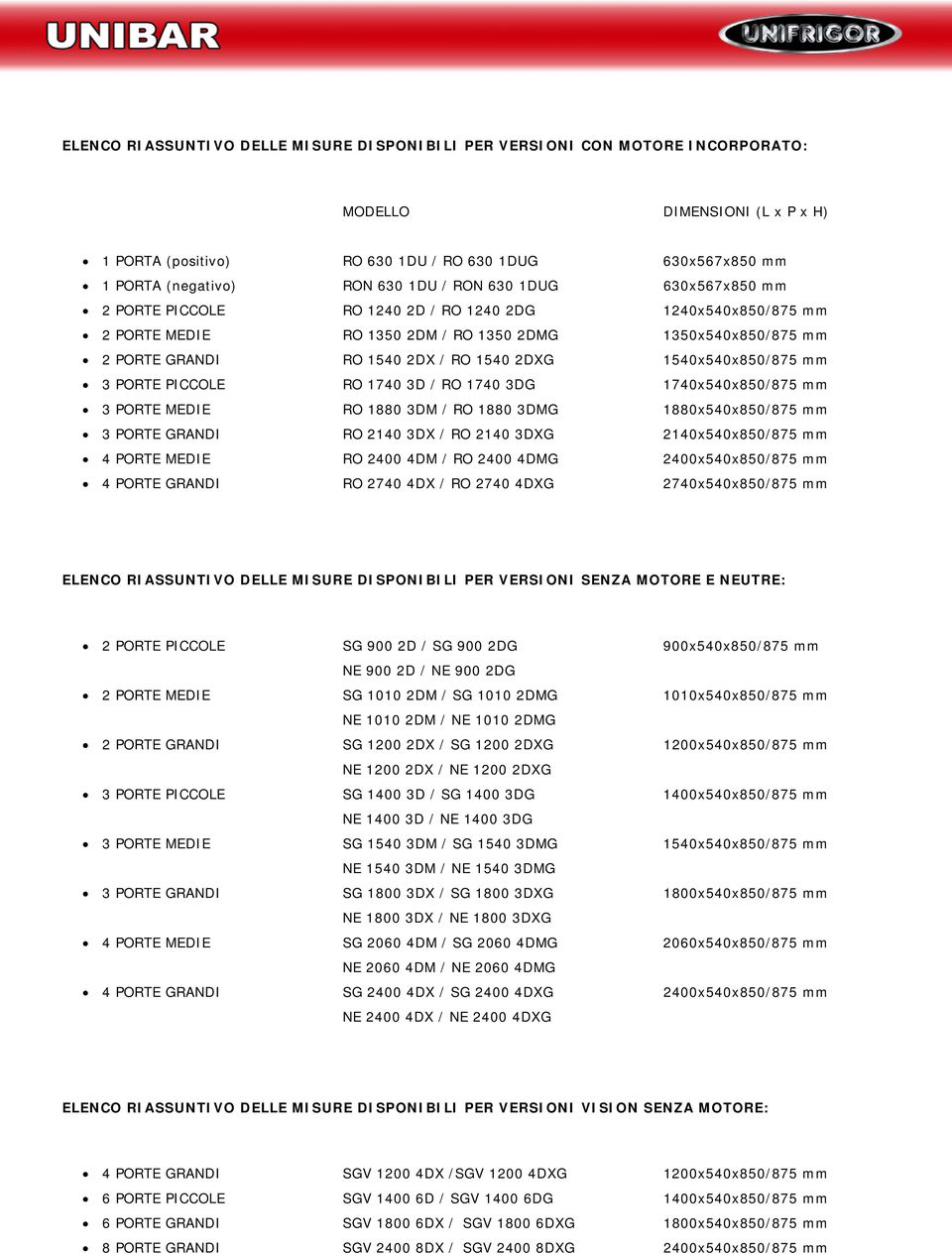 1540x540x850/875 mm 3 PORTE PICCOLE RO 1740 3D / RO 1740 3DG 1740x540x850/875 mm 3 PORTE MEDIE RO 1880 3DM / RO 1880 3DMG 1880x540x850/875 mm 3 PORTE GRANDI RO 2140 3DX / RO 2140 3DXG