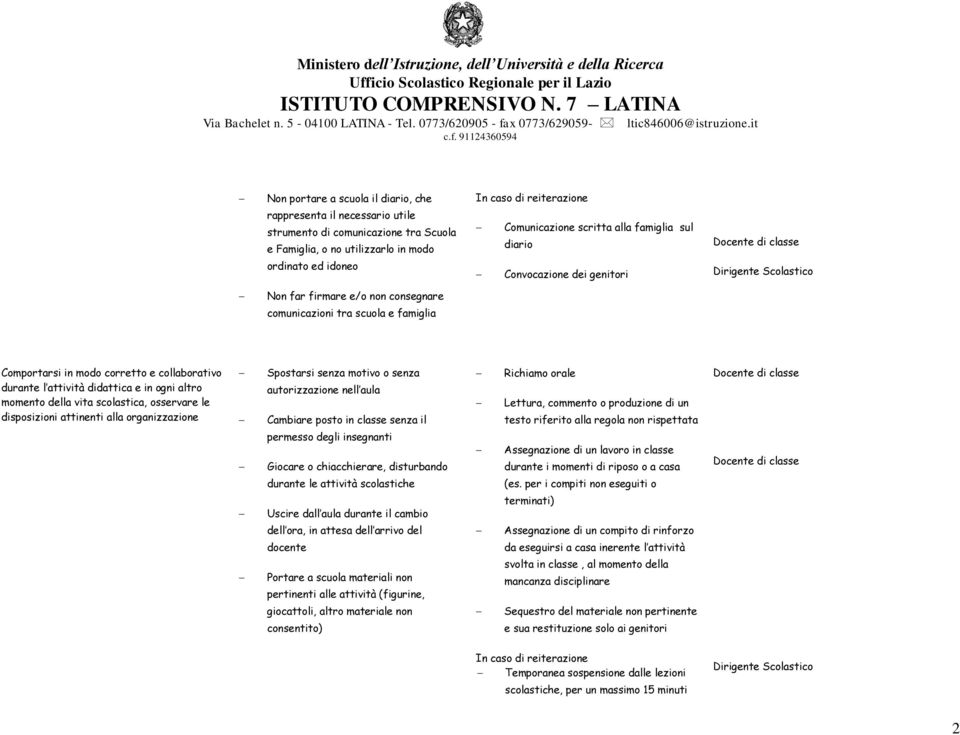 famiglia sul diario Convocazione dei genitori Non far firmare e/o non consegnare comunicazioni tra scuola e famiglia Comportarsi in modo corretto e collaborativo durante l attività didattica e in