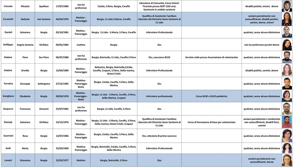 Maria, Caraffa autosufficienti, disabili psichici, uomini,, minori Danieli Salvatore Borgia 05/10/1981 Borgia, - S.Maria, S.