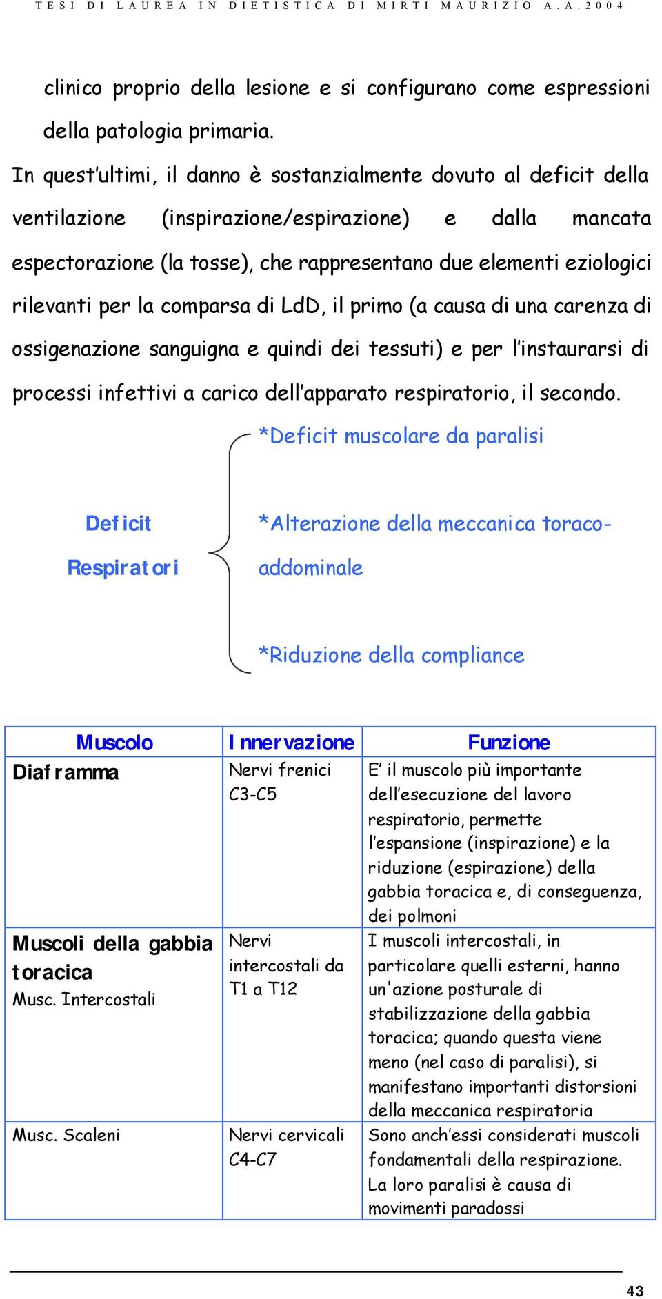 rilevanti per la comparsa di LdD, il primo (a causa di una carenza di ossigenazione sanguigna e quindi dei tessuti) e per l instaurarsi di processi infettivi a carico dell apparato respiratorio, il