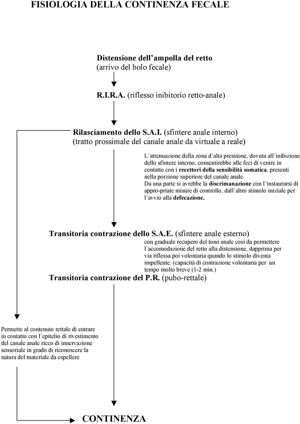 recettori della sensibilità somatica, presenti nella porzione superiore del canale anale.