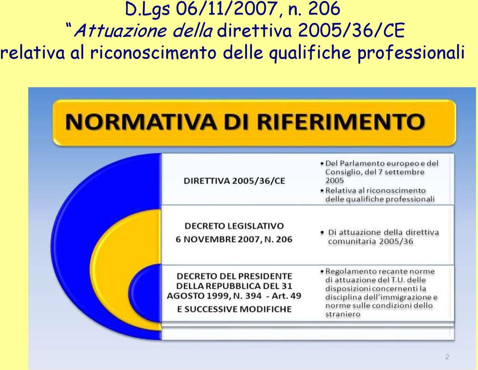 direttiva 2005/36/CE relativa