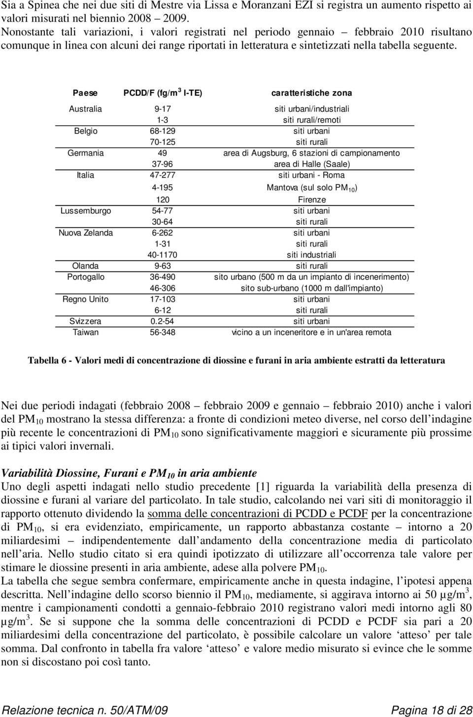 Paese PCDD/F (fg/m 3 I-TE) caratteristiche zona Australia 9-17 siti urbani/industriali 1-3 siti rurali/remoti Belgio 68-129 siti urbani 70-125 siti rurali Germania 49 area di Augsburg, 6 stazioni di