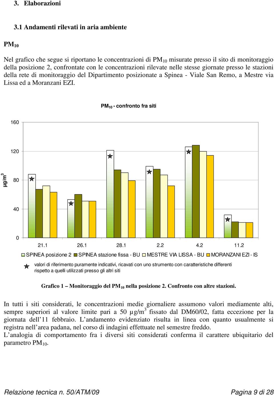 rilevate nelle stesse giornate presso le stazioni della rete di monitoraggio del Dipartimento posizionate a Spinea - Viale San Remo, a Mestre via Lissa ed a Moranzani EZI.