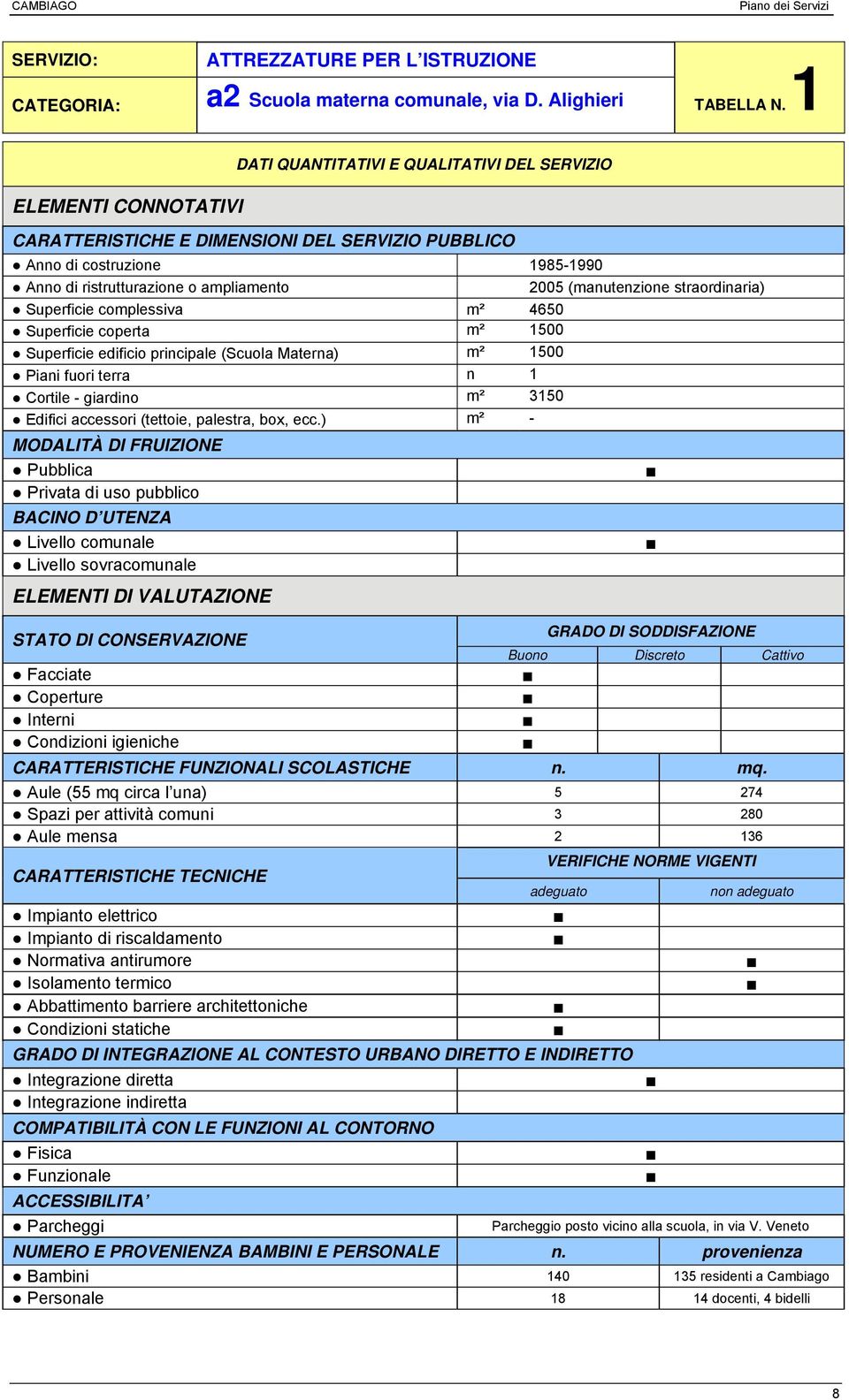 (manutenzione straordinaria) Superficie complessiva m² 4650 Superficie coperta m² 1500 Superficie edificio principale (Scuola Materna) m² 1500 Piani fuori terra n 1 Cortile - giardino m² 3150 Edifici