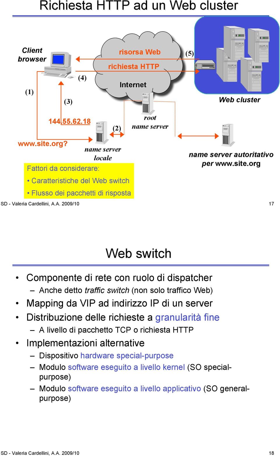A. 2009/10 17 Web switch Componente di rete con ruolo di dispatcher Anche detto traffic switch (non solo traffico Web) Mapping da VIP ad indirizzo IP di un server Distribuzione delle richieste a