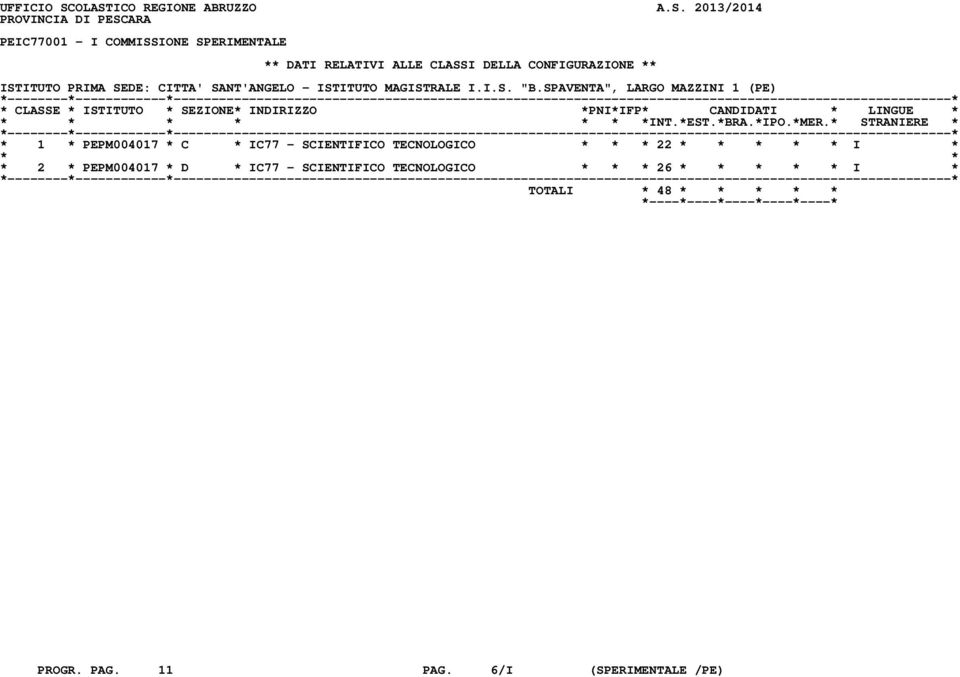 DELLA CONFIGURAZIONE ** ISTITUTO PRIMA SEDE: CITTA' SANT'ANGELO - ISTITUTO MAGISTRALE I.I.S. "B.