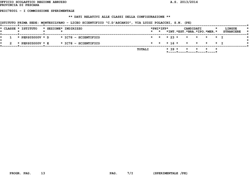 CLASSI DELLA CONFIGURAZIONE ** ISTITUTO PRIMA SEDE: MONTESILVANO - LICEO SCIENTIFICO "C.D'ASCANIO", VIA LUIGI POLACCHI, S.