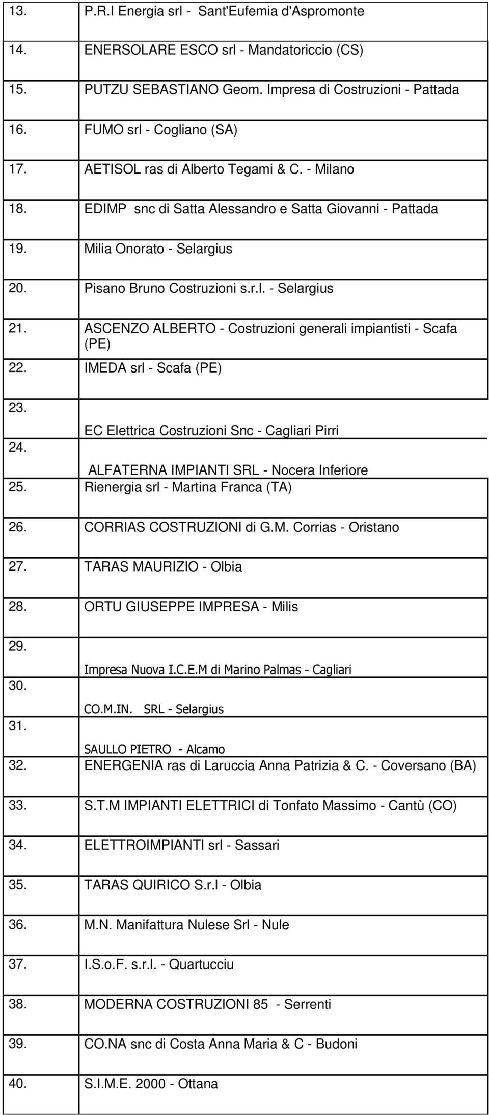 ASCENZO ALBERTO - Costruzioni generali impiantisti - Scafa (PE) 22. IMEDA srl - Scafa (PE) 23. 24. EC Elettrica Costruzioni Snc - Cagliari Pirri ALFATERNA IMPIANTI SRL - Nocera Inferiore 25.