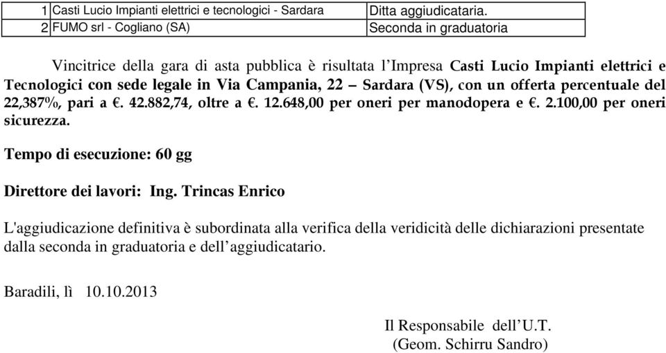 Campania, 22 Sardara (VS), con un offerta percentuale del 22,387%, pari a. 42.882,74, oltre a. 12.648,00 per oneri per manodopera e. 2.100,00 per oneri sicurezza.