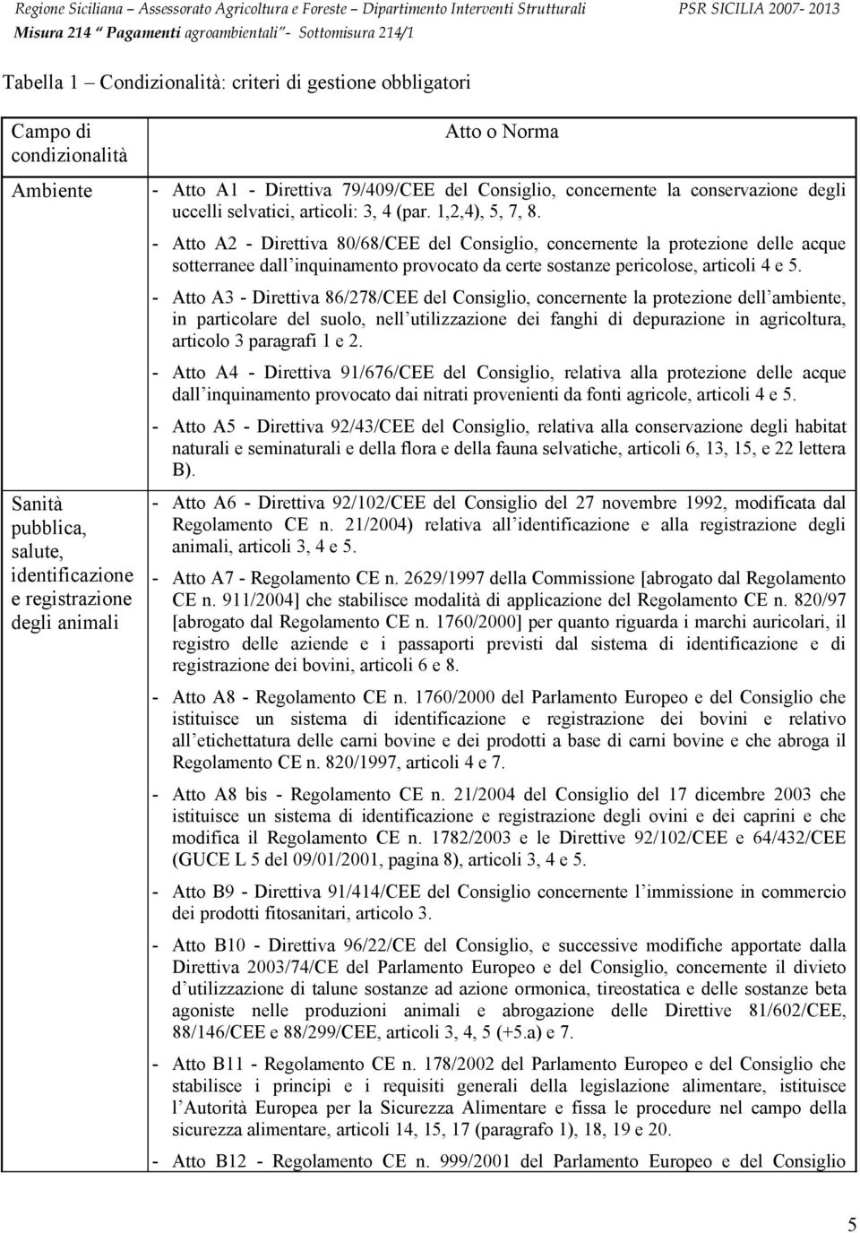 - Atto A2 - Direttiva 80/68/CEE del Consiglio, concernente la protezione delle acque sotterranee dall inquinamento provocato da certe sostanze pericolose, articoli 4 e 5.