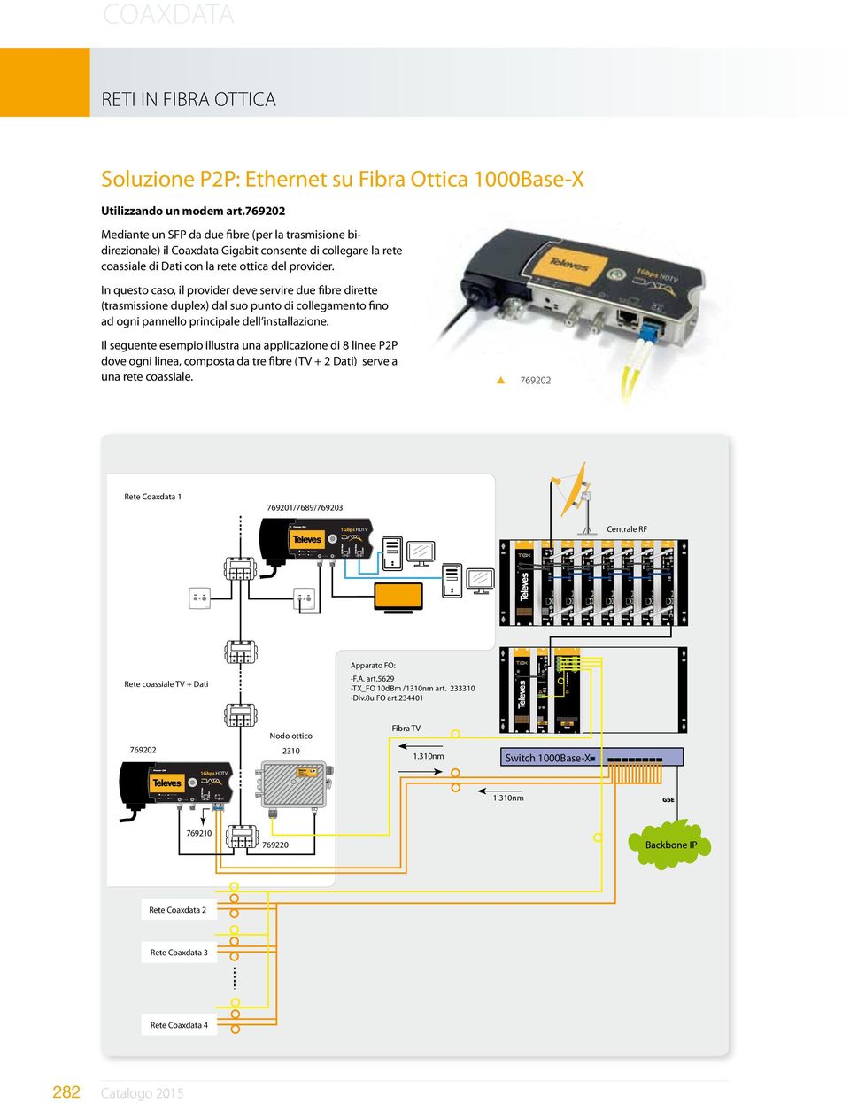 In questo caso, il provider deve servire due fibre dirette (trasmissione duplex) dal suo punto di collegamento fino ad ogni pannello principale dell installazione.