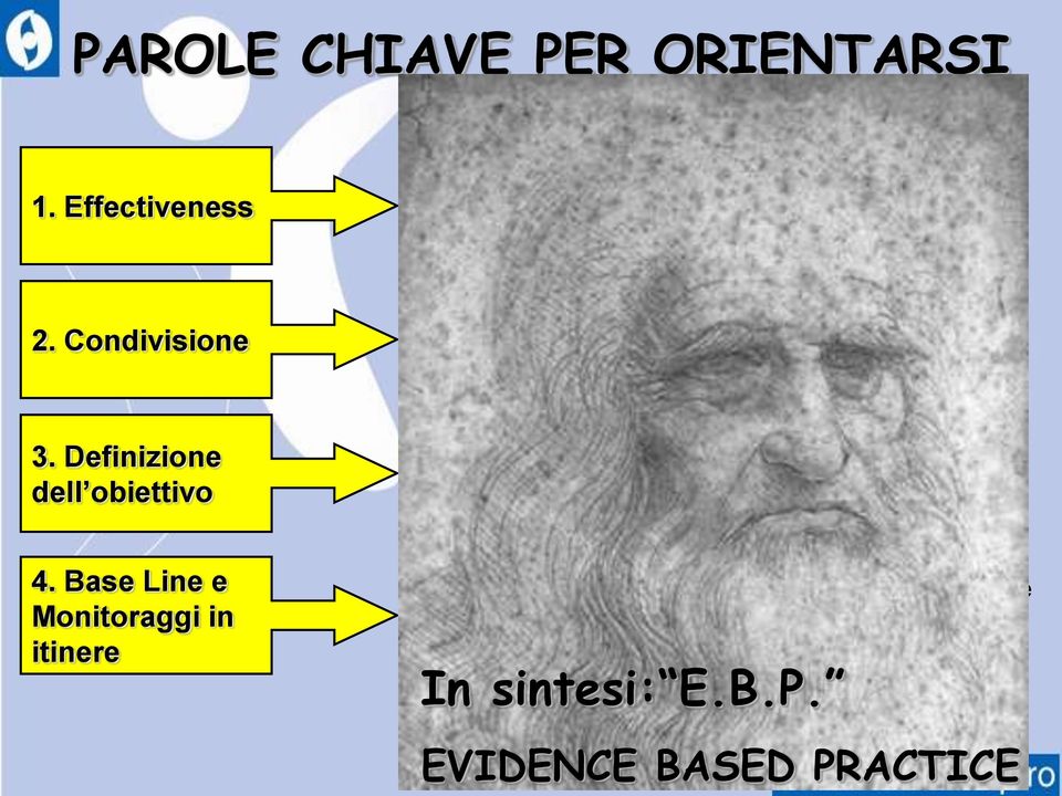 La condivisione del piano di intervento fra persona, équipe e gli altri significativi (non solo consenso informato ma partecipazione attiva) 3. Definizione dell obiettivo 4.