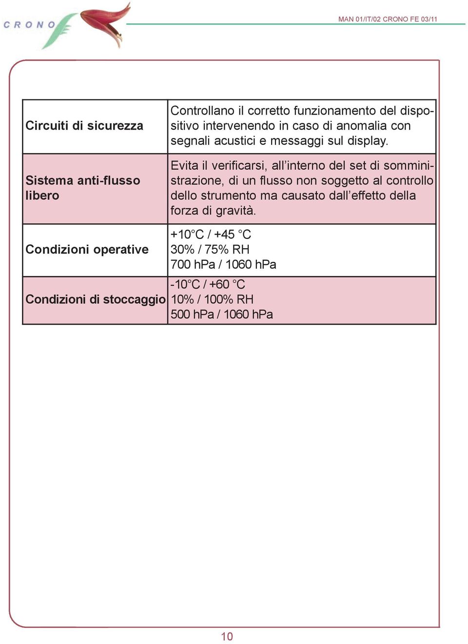 Evita il verificarsi, all interno del set di somministrazione, di un flusso non soggetto al controllo dello strumento