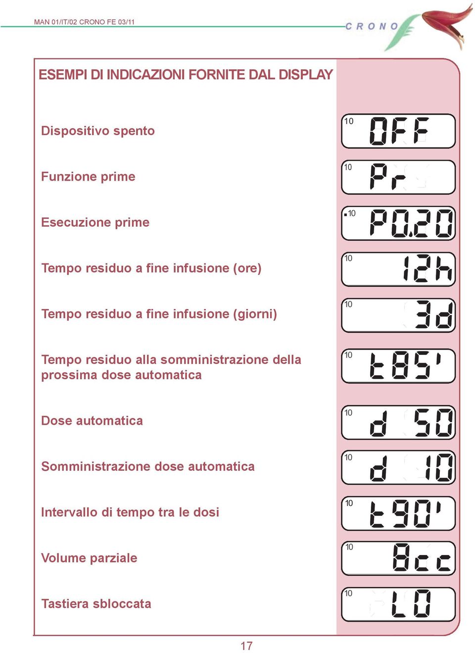 residuo alla somministrazione della prossima dose automatica Dose automatica