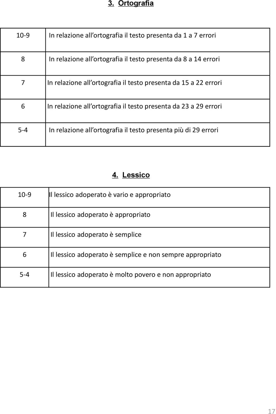 all ortografia il testo presenta più di 29 errori 4.