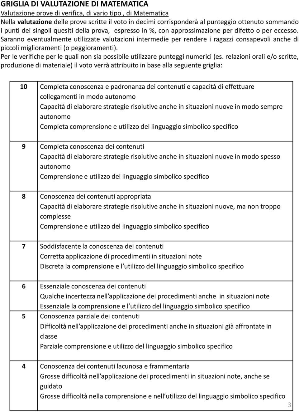 Saranno eventualmente utilizzate valutazioni intermedie per rendere i ragazzi consapevoli anche di piccoli miglioramenti (o peggioramenti).