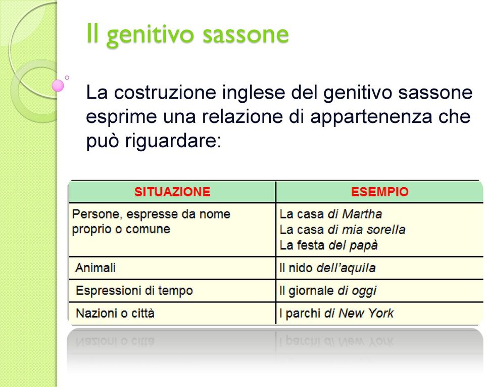 genitivo sassone esprime una